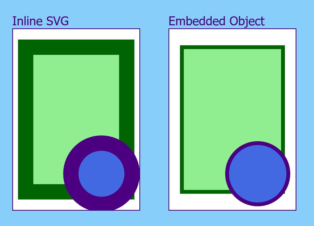 Download Media Queries In Embedded Versus Inline Svg Using Svg With Css3 And Html5 Supplementary Material