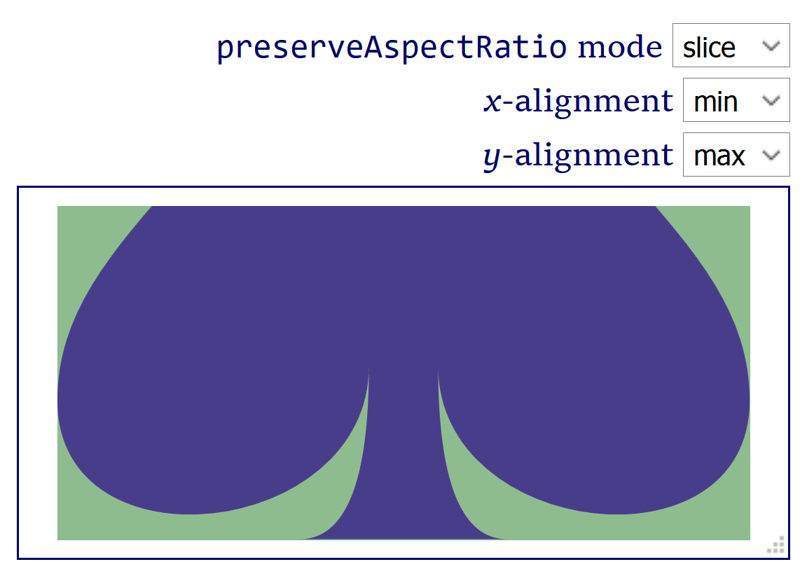 A web page, consisting of the three labelled drop-down inputs, followed by a frame with the spade shape in it.  The selected options are slice, x-min, and y-max. The frame is wider than it is tall, and only the bottom half of the spade shape is visible, scaled to fit the width of the frame.